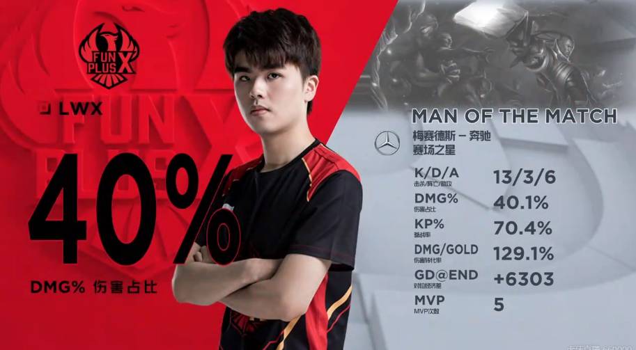 带来的是 带来的是